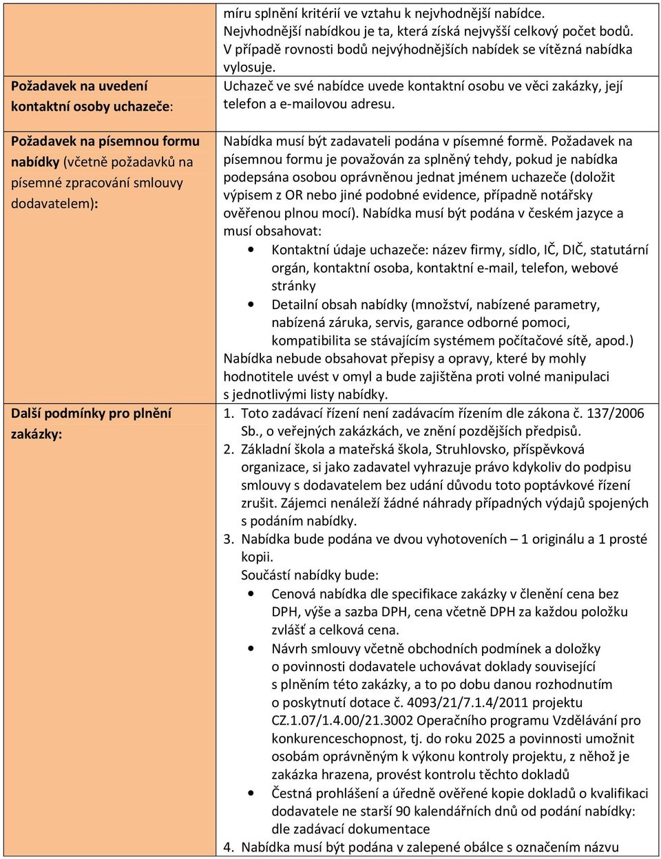Uchazeč ve své nabídce uvede kontaktní osobu ve věci zakázky, její telefon a e-mailovou adresu. Nabídka musí být zadavateli podána v písemné formě.