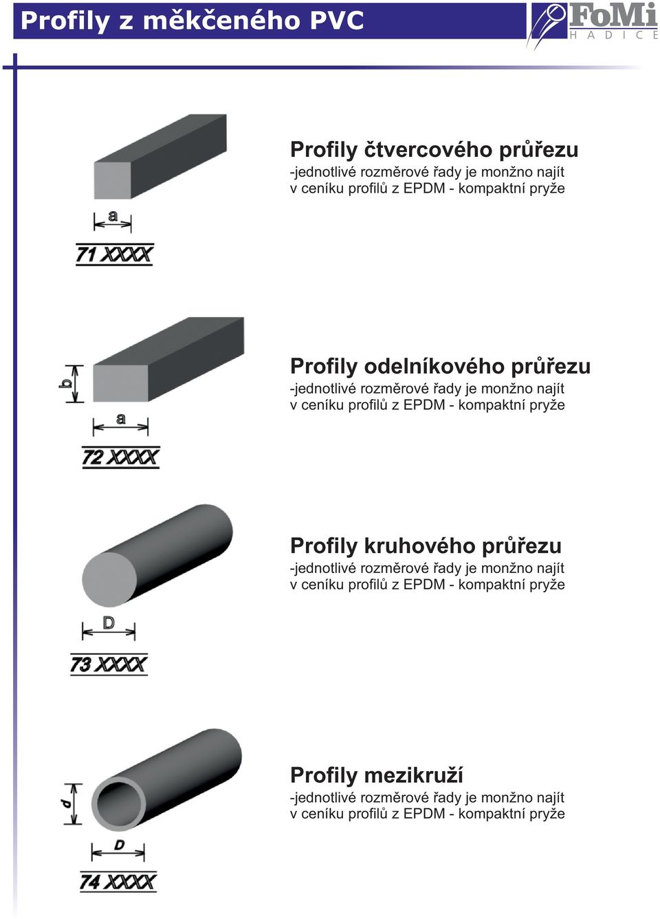 kompaktní pryže Profily kruhového průřezu -jednotlivé rozměrové řady je monžno najít v ceníku profilů z EPDM