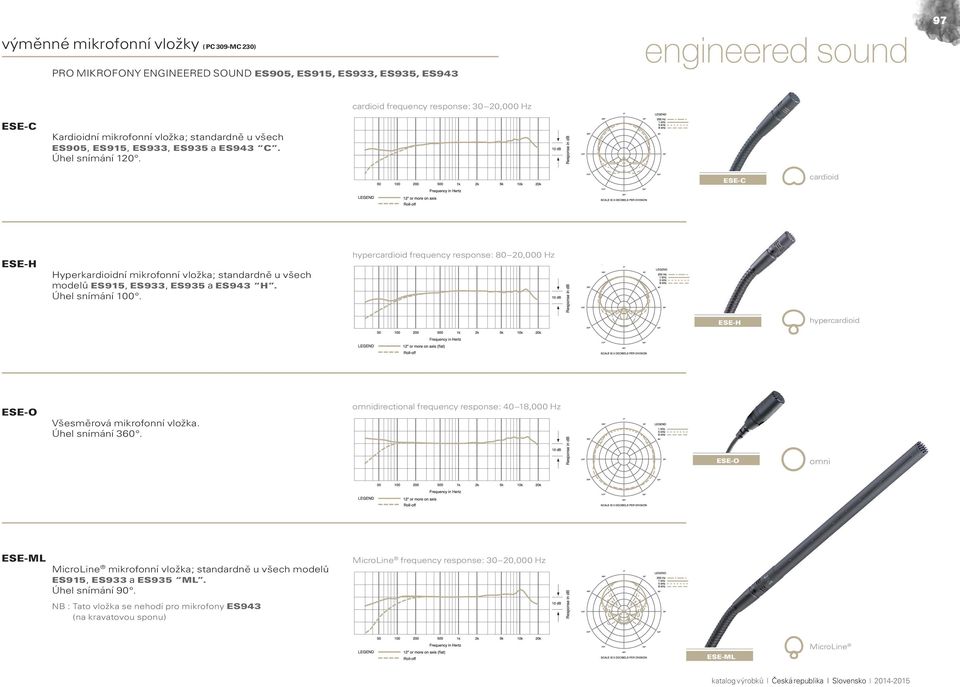 hyper frequency response: 80 20,000 Hz ESE-H hyper ESE-O Všesměrová mikrofonní vložka. Úhel snímání 360.