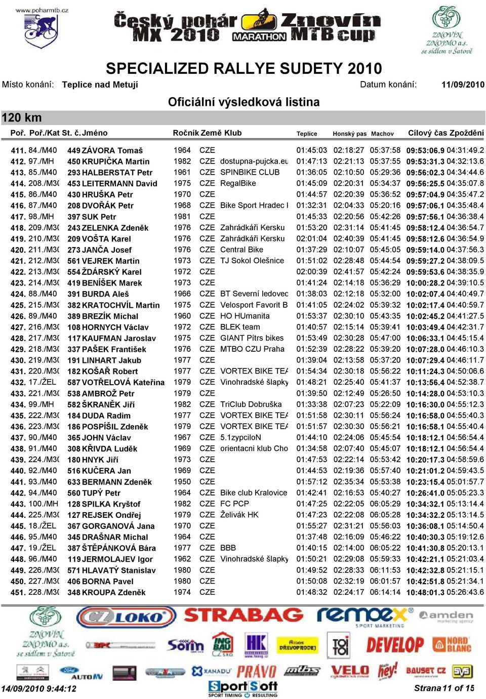 5 04:35:07.8 415. 86./M40 430 HRUŠKA Petr 1970 CZE 01:44:57 02:20:39 05:36:52 09:57:04.9 04:35:47.2 416. 87./M40 208 DVOŘÁK Petr 1968 CZE Bike Sport Hradec Králové 01:32:31 02:04:33 05:20:16 09:57:06.