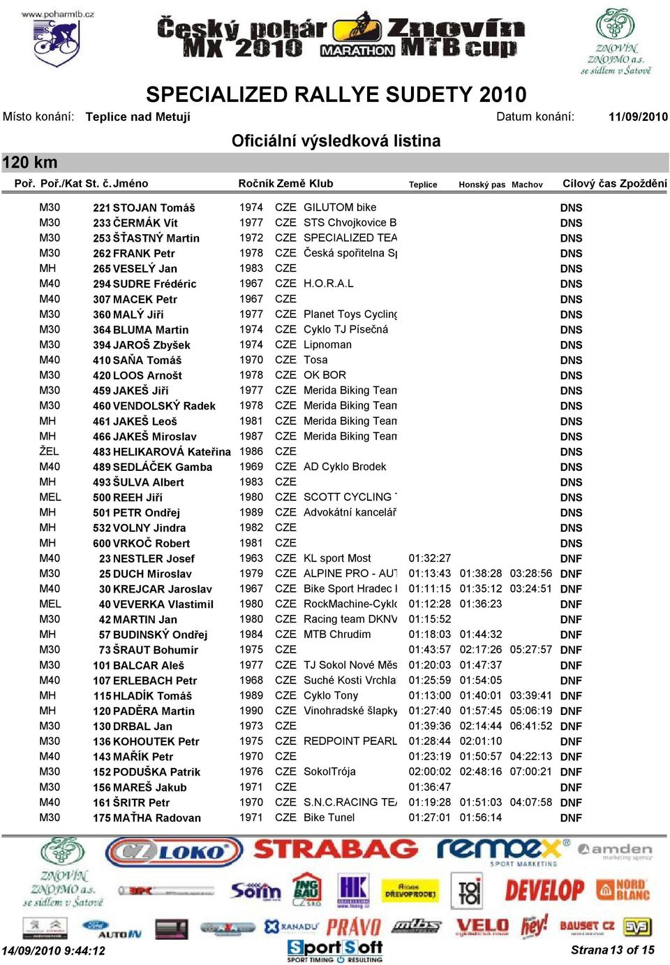 L DNS M40 307 MACEK Petr 1967 CZE DNS M30 360 MALÝ Jiří 1977 CZE Planet Toys Cycling DNS M30 364 BLUMA Martin 1974 CZE Cyklo TJ Písečná DNS M30 394 JAROŠ Zbyšek 1974 CZE Lipnoman DNS M40 410 SAŇA