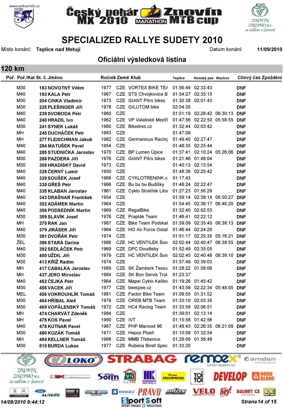 05:58:55 DNF M30 241 SYNEK Lukáš 1980 CZE Bikedres.