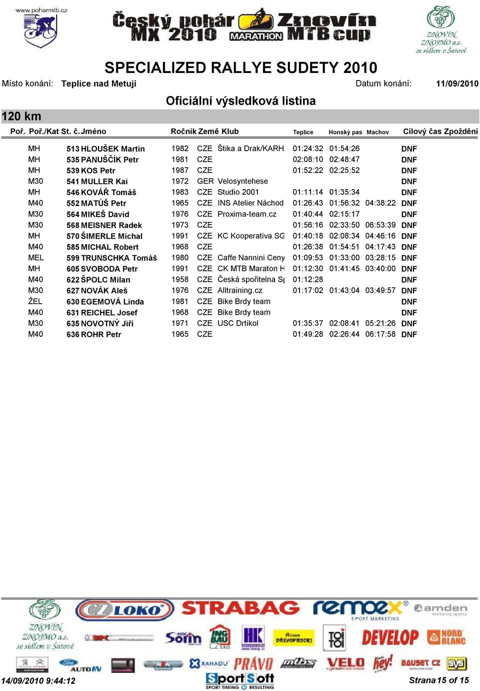 cz 01:40:44 02:15:17 DNF M30 568 MEISNER Radek 1973 CZE 01:56:16 02:33:50 06:53:39 DNF MH 570 ŠIMERLE Michal 1991 CZE KC Kooperativa SG Jablonec 01:40:18nad 02:08:34 Nisou 04:46:16 DNF M40 585 MICHAL