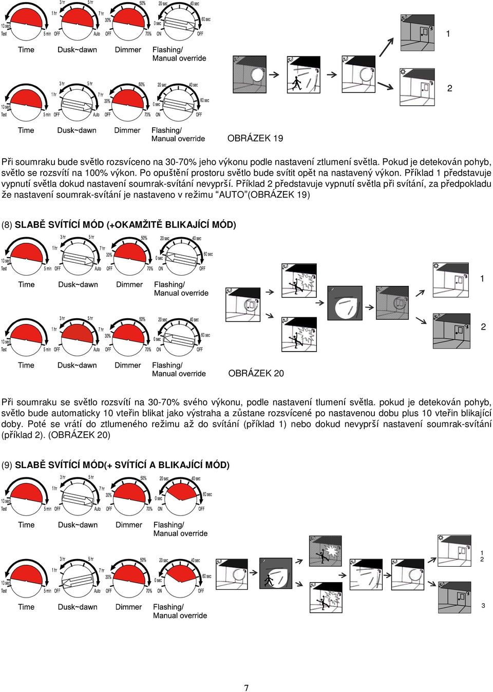 Příklad představuje vypnutí světla při svítání, za předpokladu že nastavení soumrak-svítání je nastaveno v režimu AUTO (OBRÁZEK 19 ) (8) SLABĚ SVÍTÍCÍ MÓD (+OKAMŽITĚ BLIKAJÍCÍ MÓD) 1 OBRÁZEK 0 Při