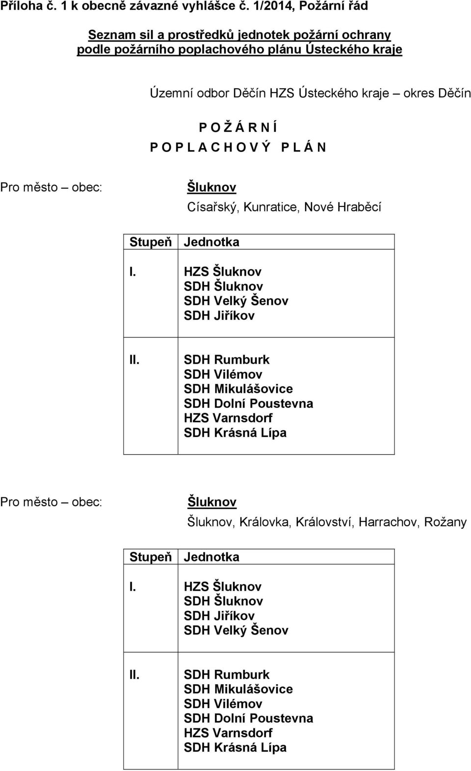 Děčín P O Ž Á R N Í P O P L A C H O V Ý P L Á N Pro město obec: Císařský, Kunratice, Nové Hraběcí Stupeň Jednotka I. HZS SDH SDH Velký Šenov SDH Jiříkov II.