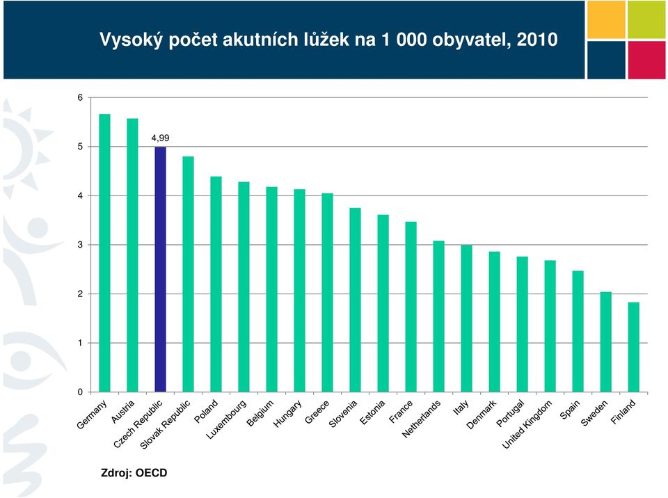 000 obyvatel, 2010 6