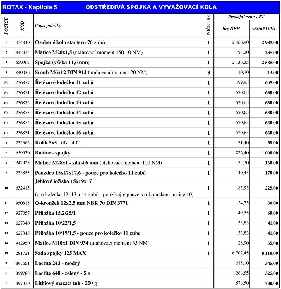 605,00 5-6 23687 Řetězové kolečko 2 zubů 520,65 630,00 5-6 236872 Řetězové kolečko 3 zubů 520,65 630,00 5-6 236873 Řetězové kolečko 4 zubů 520,65 630,00 5-6 236874 Řetězové kolečko 5 zubů 520,65