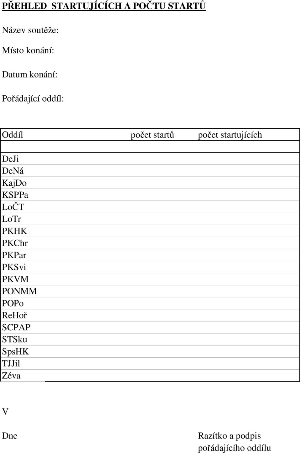 DeNá KajDo KSPPa LoČT LoTr PKHK PKChr PKPar PKSvi PKVM PONMM POPo