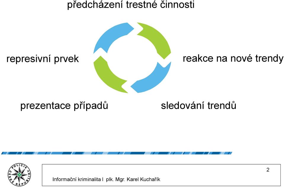 reakce na nové trendy