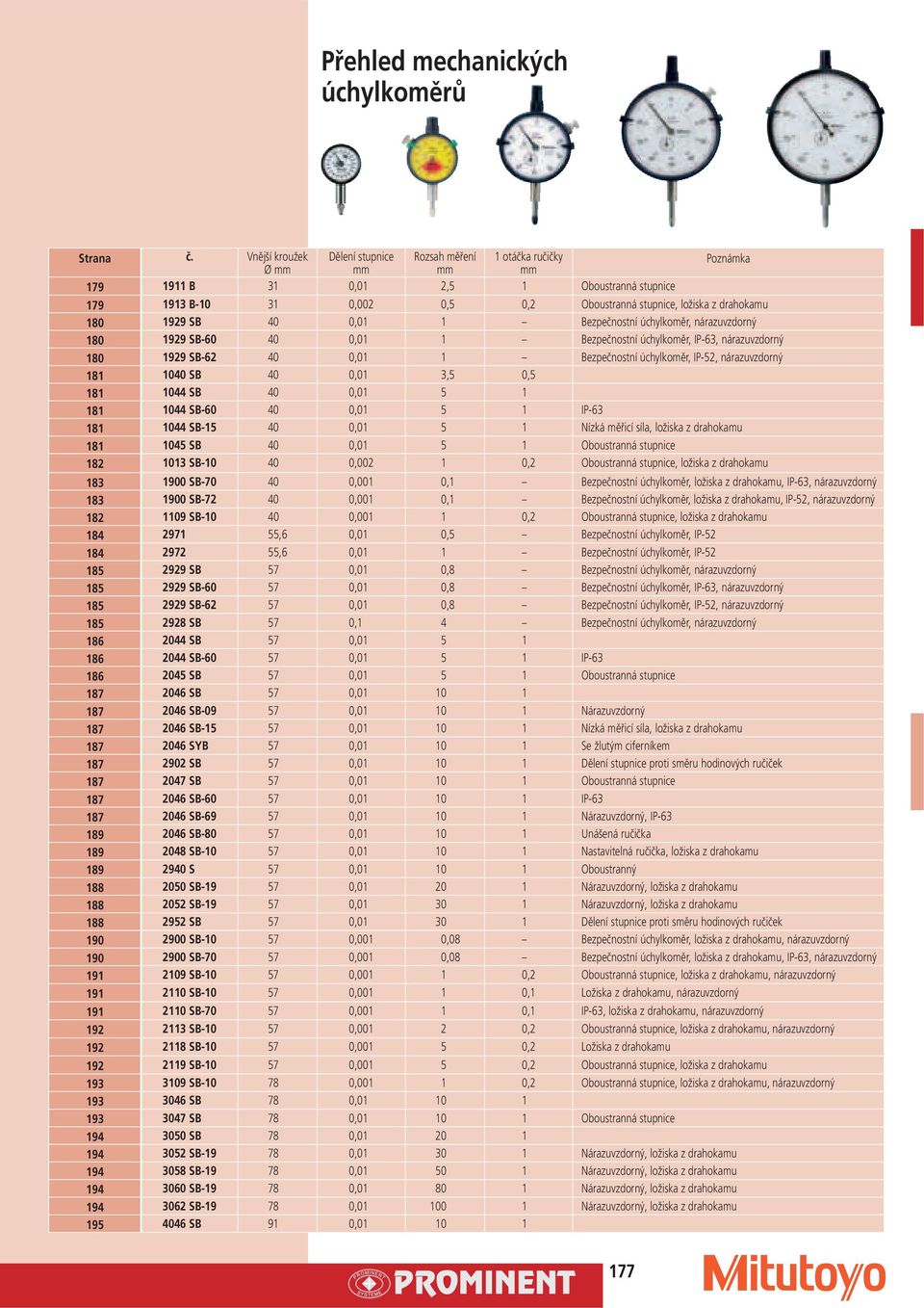 úchylkoměr, nárazuvzdorný 180 1929 SB-60 40 0,01 1 Bezpečnostní úchylkoměr, IP-63, nárazuvzdorný 180 1929 SB-62 40 0,01 1 Bezpečnostní úchylkoměr, IP-52, nárazuvzdorný 181 1040 SB 40 0,01 3,5 0,5 181