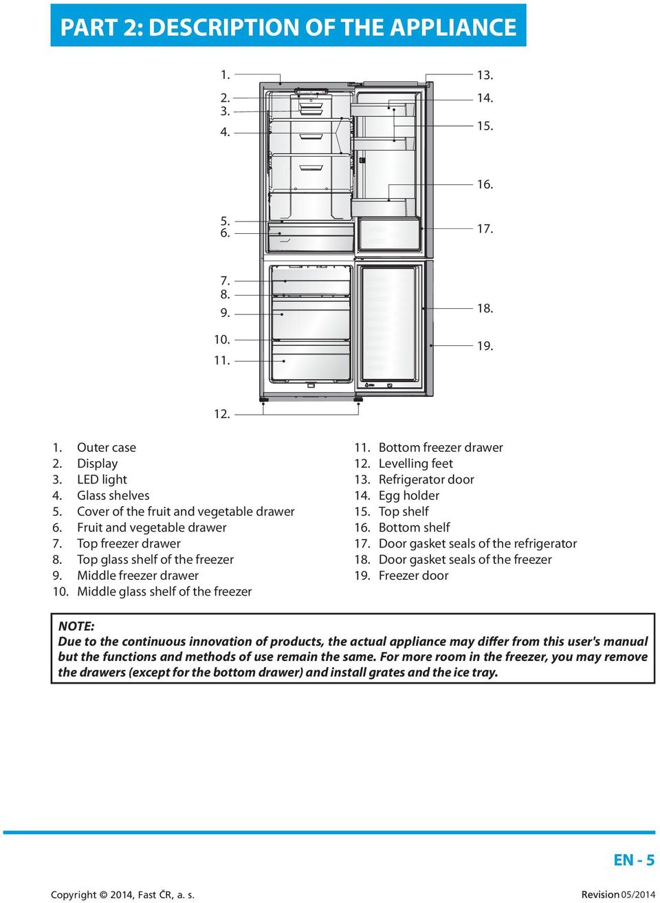 Bottom freezer drawer 12. Levelling feet 13. Refrigerator door 14. Egg holder 15. Top shelf 16. Bottom shelf 17. Door gasket seals of the refrigerator 18. Door gasket seals of the freezer 19.