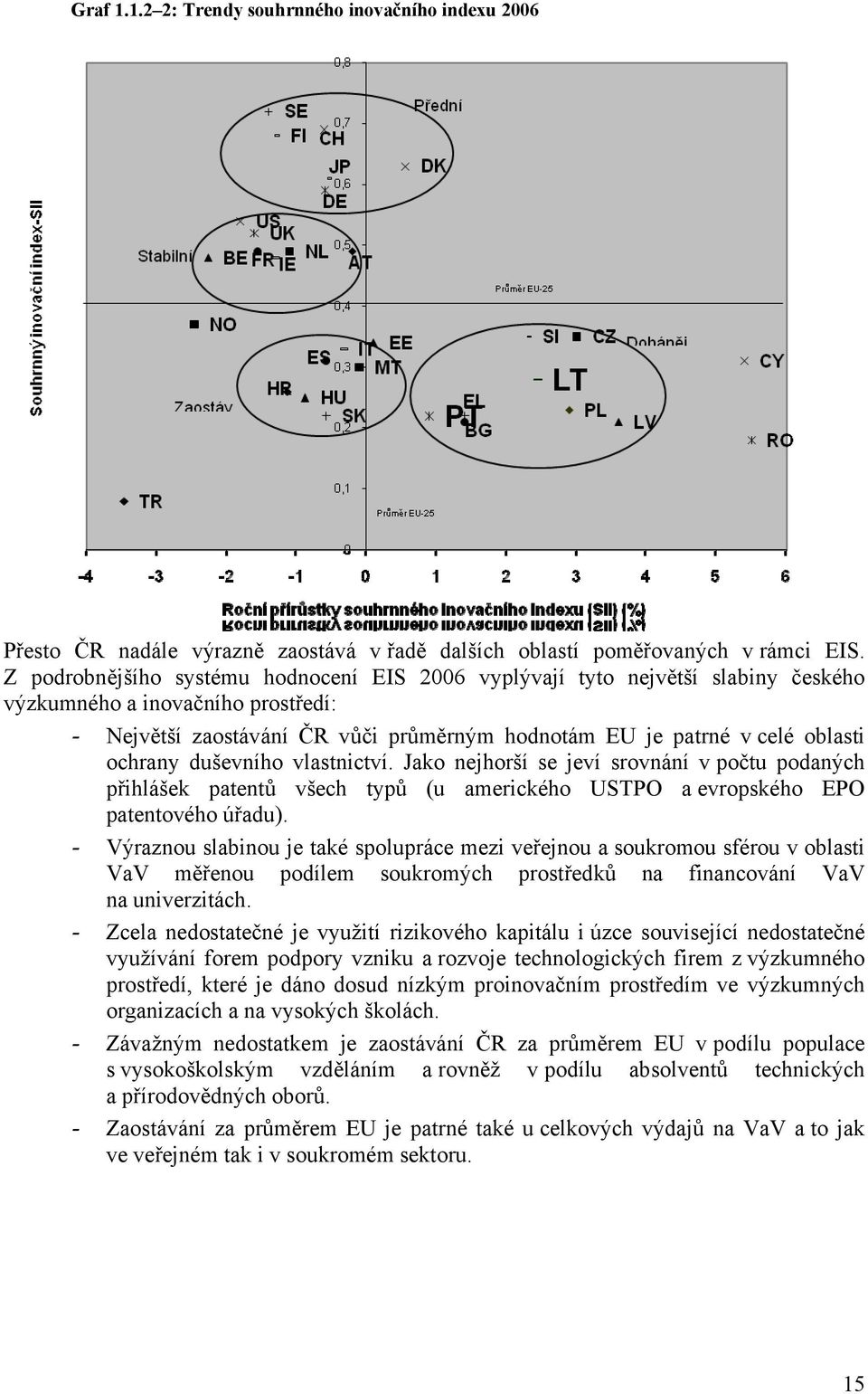 ochrany duševního vlastnictví. Jako nejhorší se jeví srovnání v počtu podaných přihlášek patentů všech typů (u amerického USTPO a evropského EPO patentového úřadu).