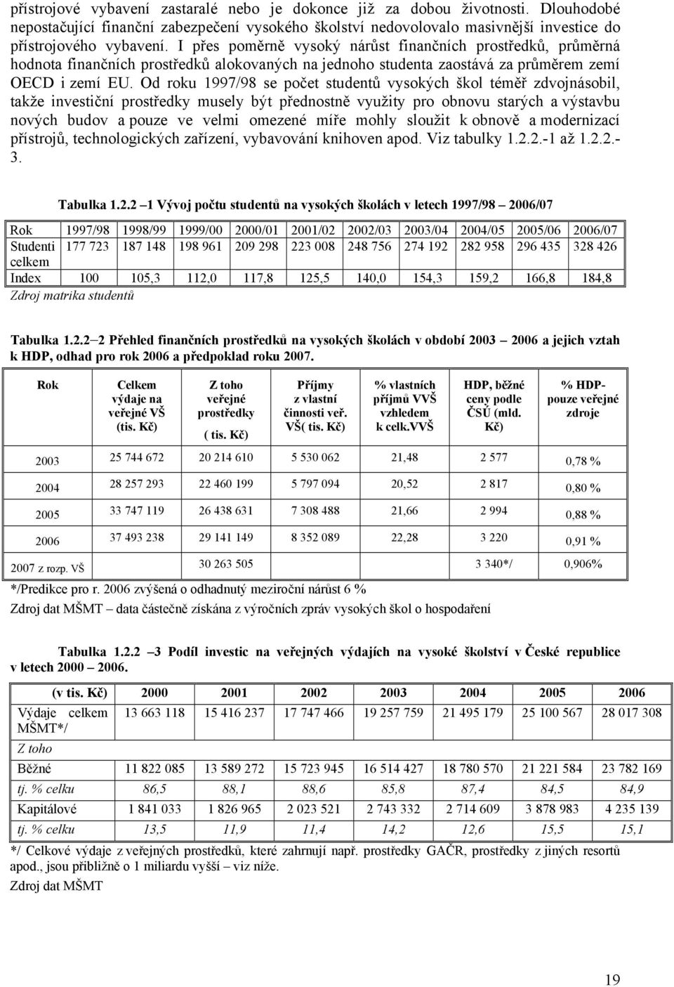 Od roku 1997/98 se počet studentů vysokých škol téměř zdvojnásobil, takže investiční prostředky musely být přednostně využity pro obnovu starých a výstavbu nových budov a pouze ve velmi omezené míře