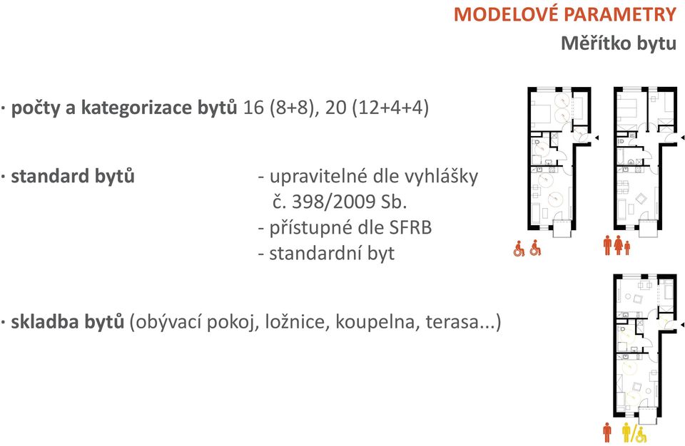 vyhlášky č. 398/2009 Sb.