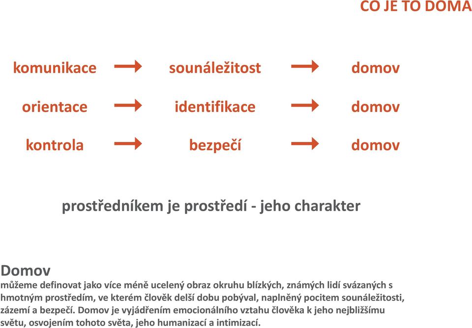 svázaných s hmotným prostředím, ve kterém člověk delší dobu pobýval, naplněný pocitem sounáležitosti, zázemí a