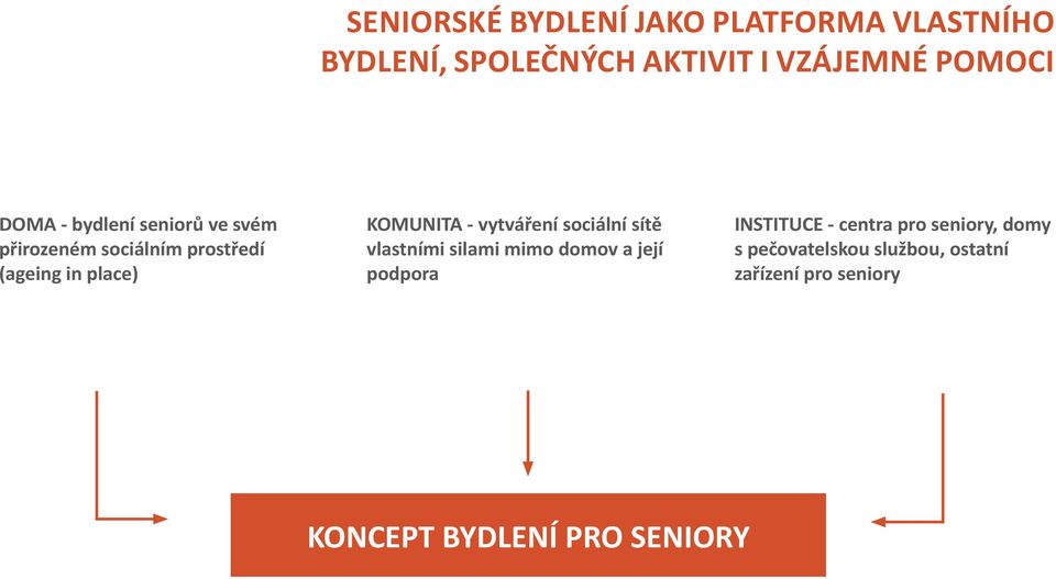 vytváření sociální sítě vlastními silami mimo domov a její podpora INSTITUCE - centra pro