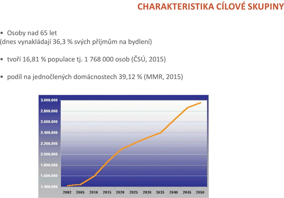 tvoří 16,81 % populace tj.