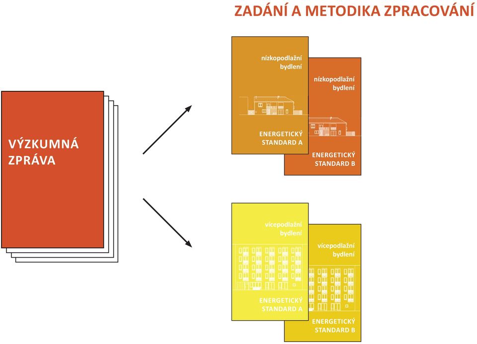 STANDARD A ENERGETICKÝ STANDARD B vícepodlažní bydlení