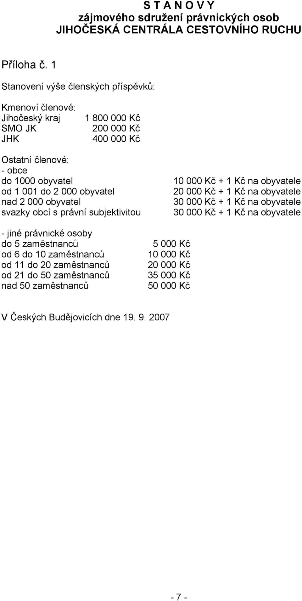 obyvatel od 1 001 do 2 000 obyvatel nad 2 000 obyvatel svazky obcí s právní subjektivitou - jiné právnické osoby do 5 zaměstnanců od 6 do 10