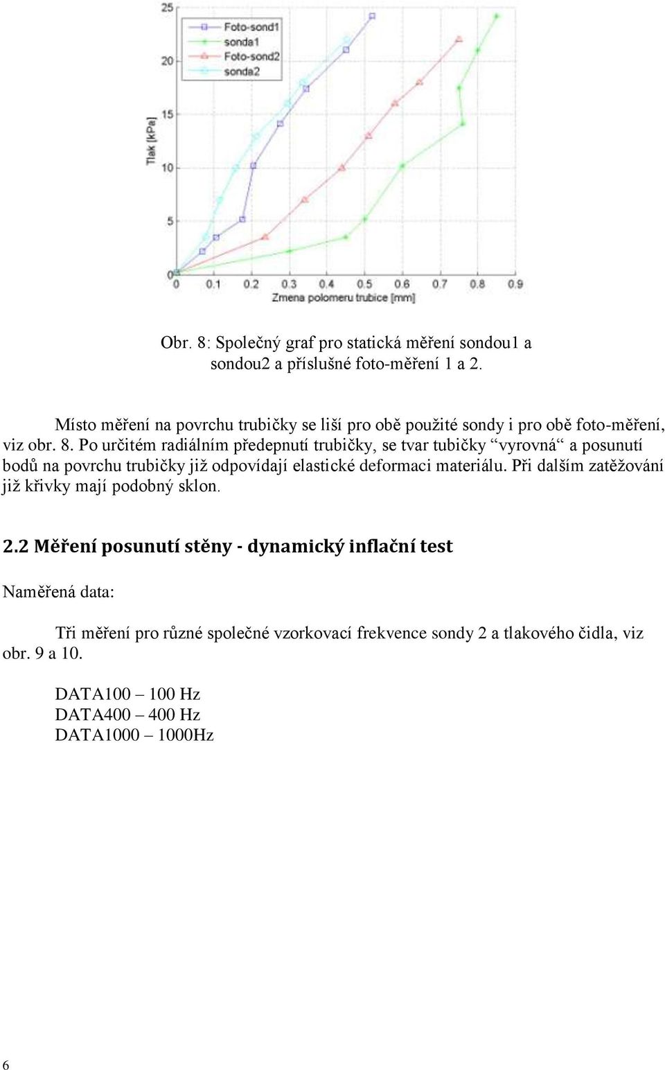 Po určitém radiálním předepnutí trubičky, se tvar tubičky vyrovná a posunutí bodů na povrchu trubičky již odpovídají elastické deformaci materiálu.