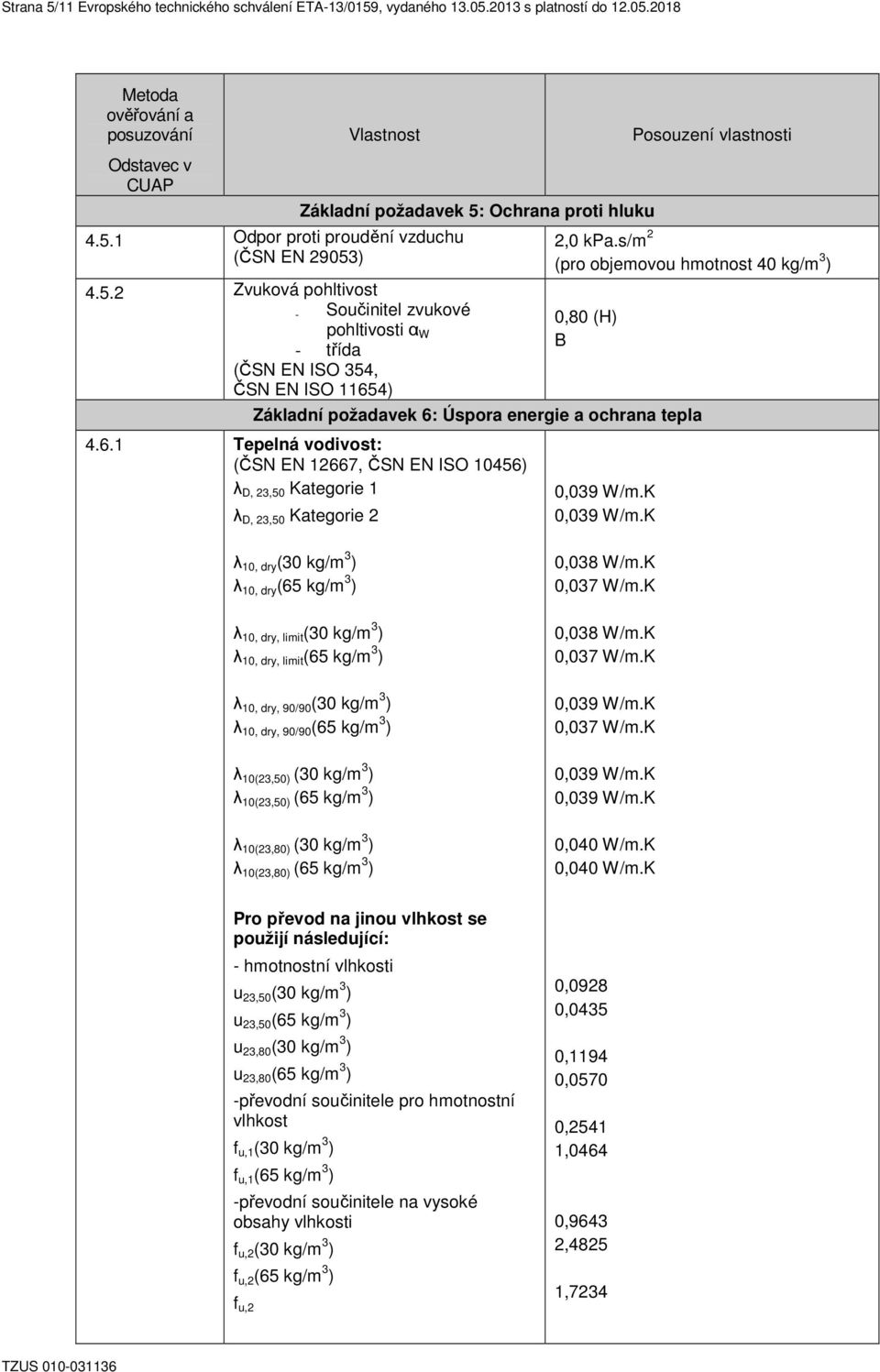 s/m 2 (pro objemovou hmotnost 40 kg/m 3 ) 0,80 (H) B Základní požadavek 6: Úspora energie a ochrana tepla 4.6.1 Tepelná vodivost: (ČSN EN 12667, ČSN EN ISO 10456) λ D, 23,50 Kategorie 1 λ D, 23,50 Kategorie 2 0,039 W/m.