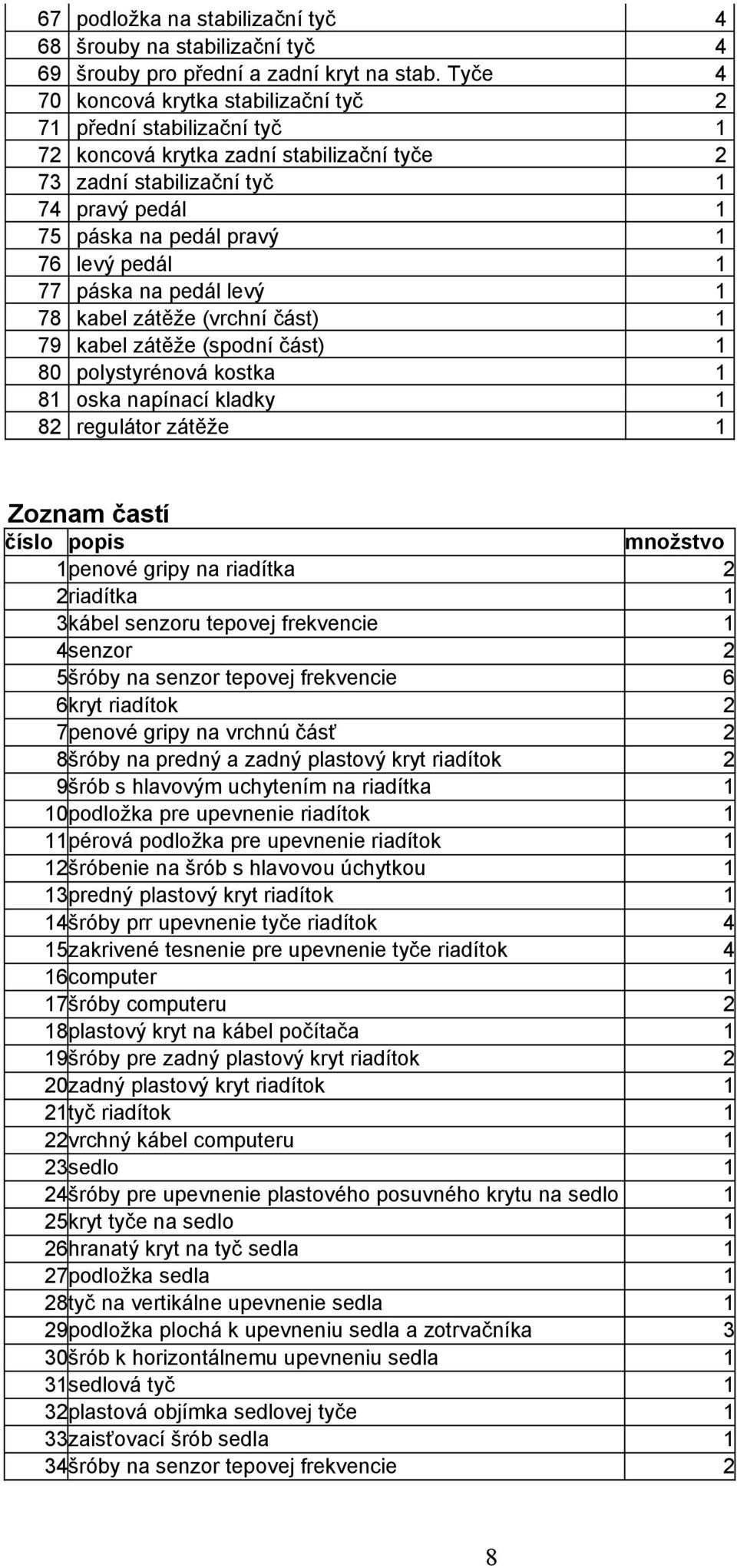 pedál 1 77 páska na pedál levý 1 78 kabel zátěže (vrchní část) 1 79 kabel zátěže (spodní část) 1 80 polystyrénová kostka 1 81 oska napínací kladky 1 82 regulátor zátěže 1 Zoznam častí číslo popis