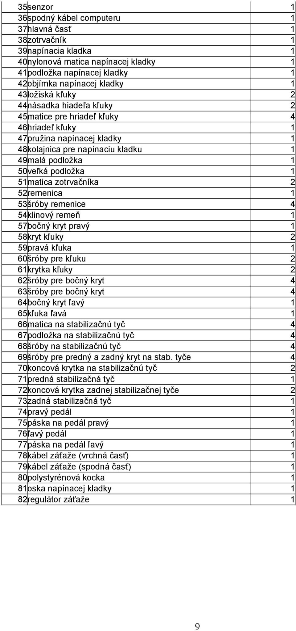 zotrvačníka 2 52remenica 1 53šróby remenice 4 54klinový remeň 1 57bočný kryt pravý 1 58kryt kľuky 2 59pravá kľuka 1 60šróby pre kľuku 2 61krytka kľuky 2 62šróby pre bočný kryt 4 63šróby pre bočný