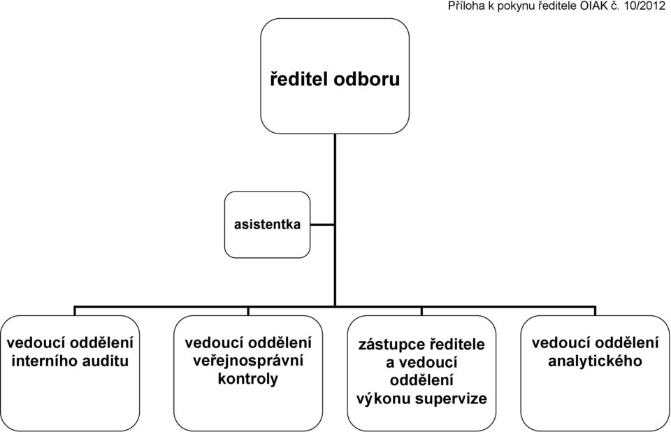 interního auditu vedoucí oddělení veřejnosprávní