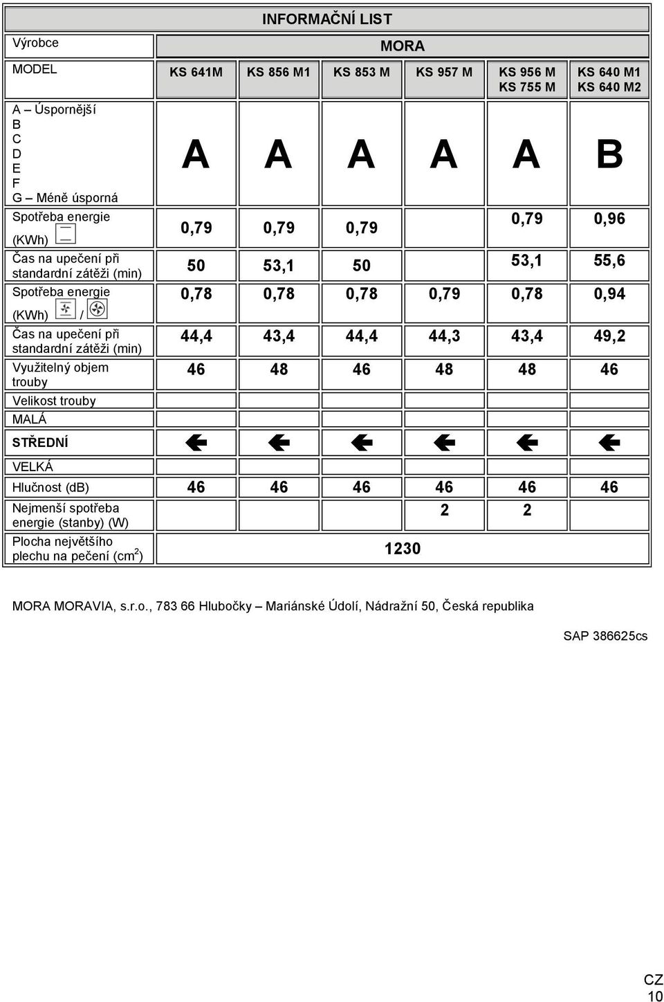 objem trouby Velikost trouby MALÁ 0,78 0,78 0,78 0,79 0,78 0,94 44,4 43,4 44,4 44,3 43,4 49,2 46 48 46 48 48 46 STŘEDNÍ VELKÁ Hlučnost (db) 46 46 46 46 46 46 2 2 Nejmenší