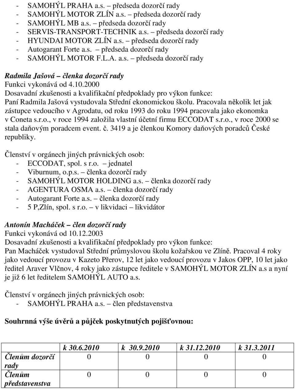 2000 Paní Radmila Jašová vystudovala Střední ekonomickou školu. Pracovala několik let jak zástupce vedoucího v Agrodatu, od roku 1993 do roku 1994 pracovala jako ekonomka v Coneta s.r.o., v roce 1994 založila vlastní účetní firmu ECCODAT s.