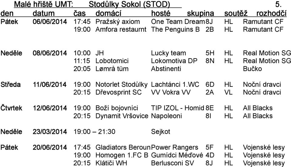 11:15 Lobotomici Lokomotiva DP 8N HL Real Motion SG 20:05 Lømrå tüm Abstinenti Bučko Středa 11/06/2014 19:00 Notorlet Stodůlky Lachtánci 1.