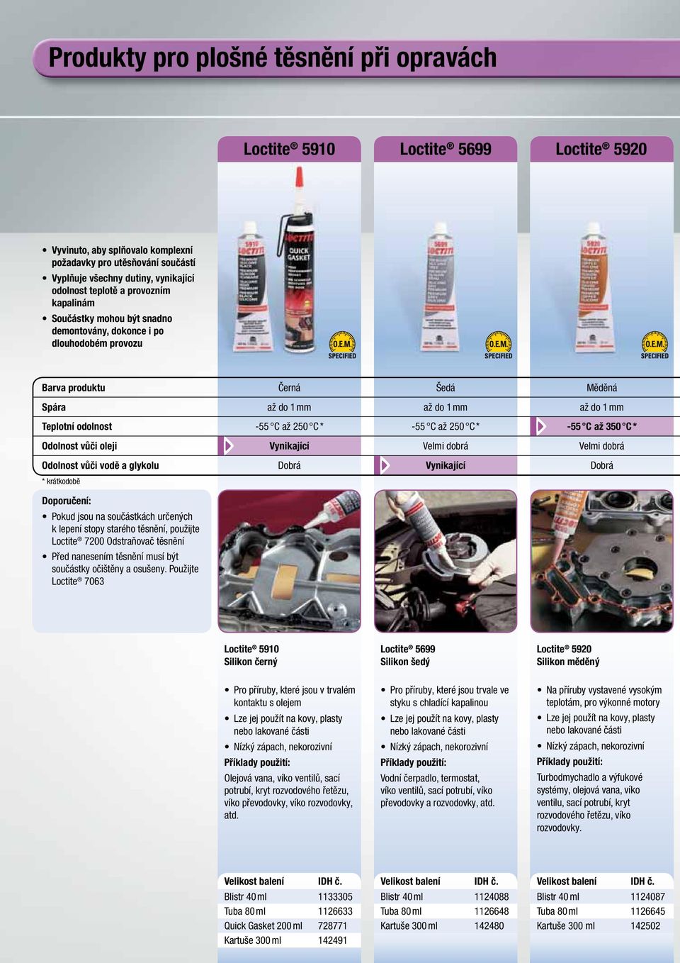 250 C * -55 C až 350 C * Odolnost vůči oleji Vynikající Velmi dobrá Velmi dobrá Odolnost vůči vodě a glykolu Dobrá Vynikající Dobrá * krátkodobě Doporučení: Pokud jsou na součástkách určených k