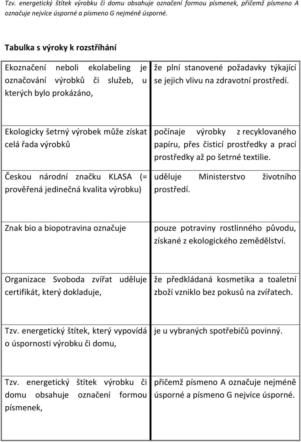 Ekologicky šetrný výrobek může získat celá řada výrobků Českou národní značku KLASA (= prověřená jedinečná kvalita výrobku) počínaje výrobky z recyklovaného papíru, přes čisticí prostředky a prací