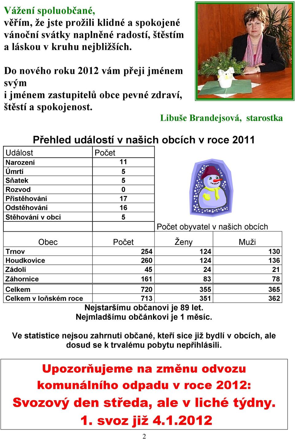 Libuše Brandejsová, starostka Přehled událostí v našich obcích v roce 2011 Událost Počet Narození 11 Úmrtí 5 Sňatek 5 Rozvod 0 Přistěhování 17 Odstěhování 16 Stěhování v obci 5 2 Počet obyvatel v