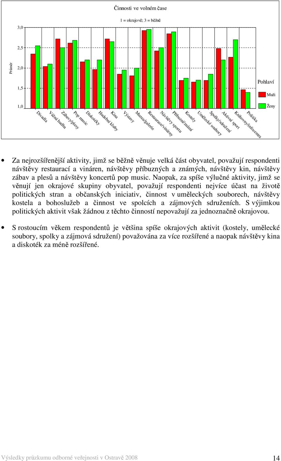 obyvatel, považují respondenti návštěvy restaurací a vináren, návštěvy příbuzných a známých, návštěvy kin, návštěvy zábav a plesů a návštěvy koncertů pop music.