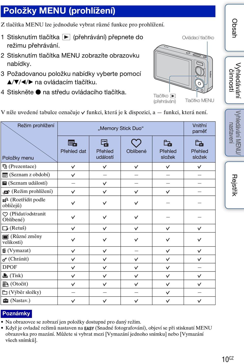 Tlačítko (přehrávání) Ovládací tlačítko Tlačítko MENU V níže uvedené tabulce označuje Režim prohlížení funkci, která je k dispozici, a funkci, která není.