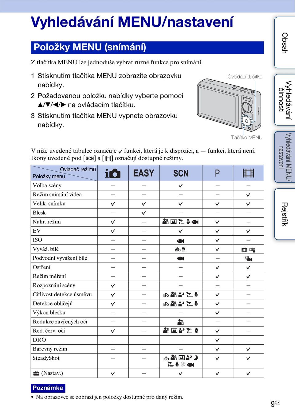 Ovládací tlačítko Tlačítko MENU V níže uvedené tabulce označuje funkci, která je k dispozici, a funkci, která není. Ikony uvedené pod [ ] a [ ] označují dostupné režimy.