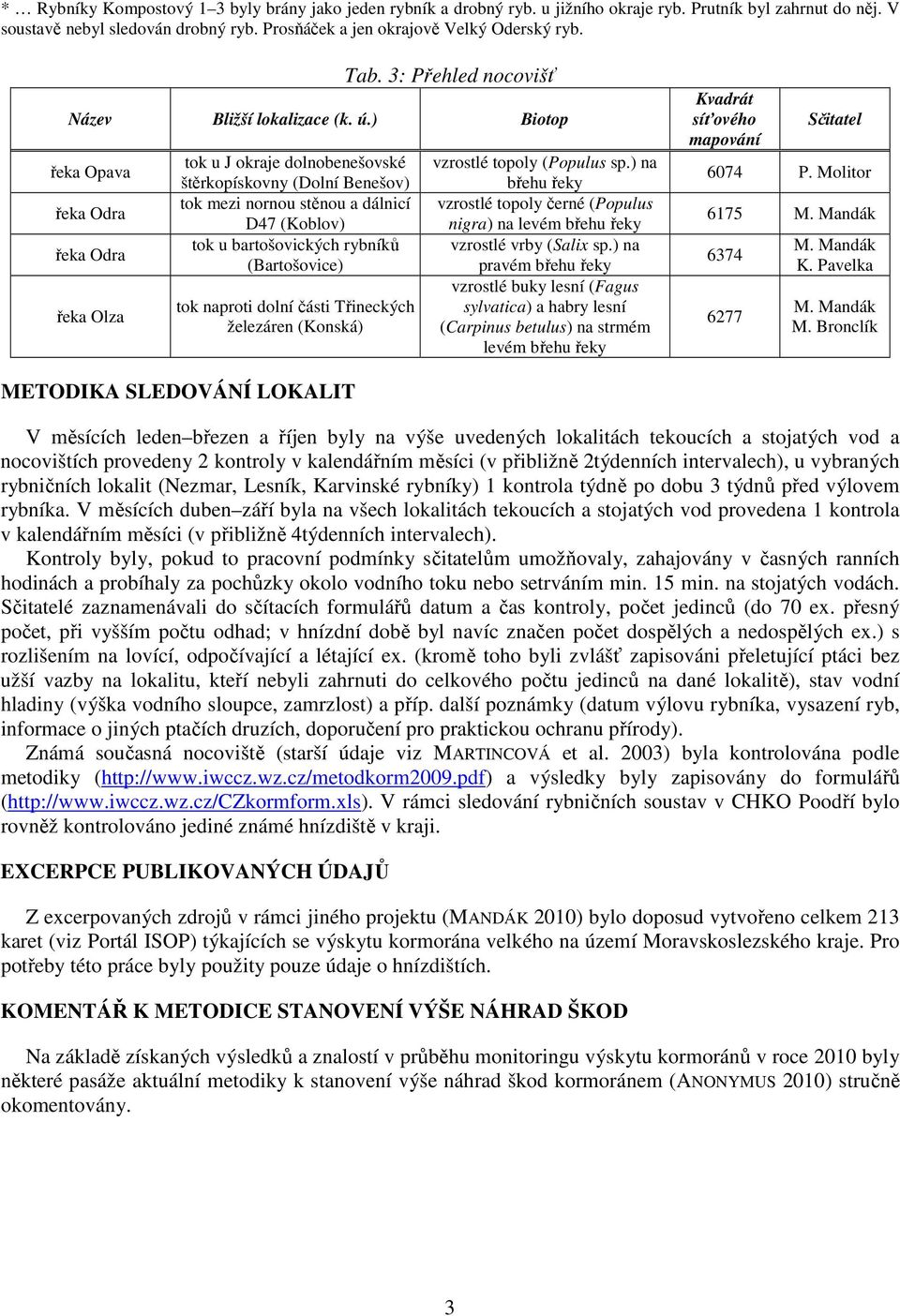 ) Biotop řeka Opava řeka Odra řeka Odra řeka Olza tok u J okraje dolnobenešovské štěrkopískovny (Dolní Benešov) tok mezi nornou stěnou a dálnicí D47 (Koblov) tok u bartošovických rybníků