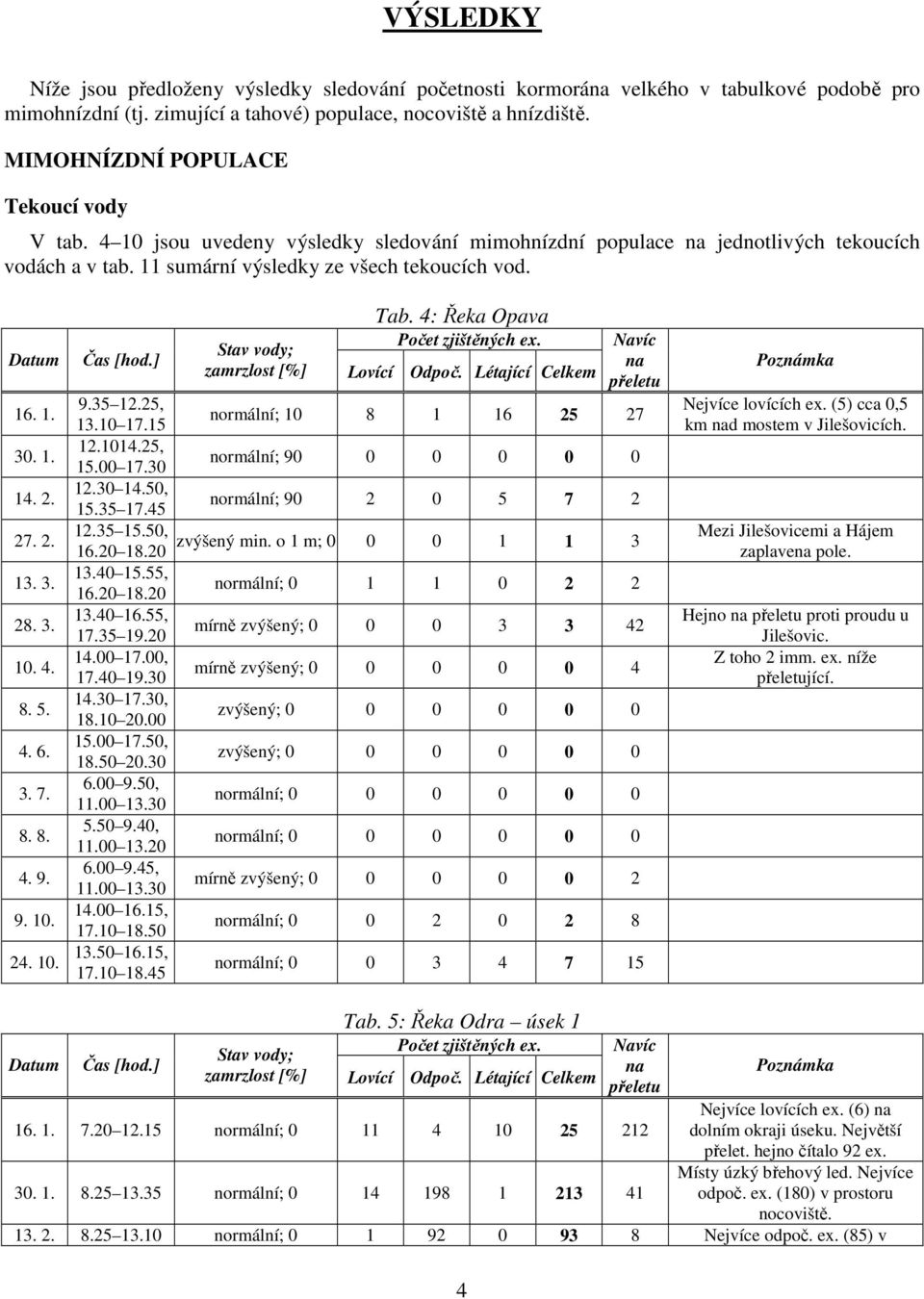 1. 14. 2. 27. 2. 13. 3. 28. 3. 1. 4. 8. 5. 4. 6. 3. 7. 8. 8. 4. 9. 9. 1. 24. 1. Čas [hod.] Stav vody; zamrzlost [%] Tab. 4: Řeka Opava Počet zjištěných ex. Lovící Odpoč.