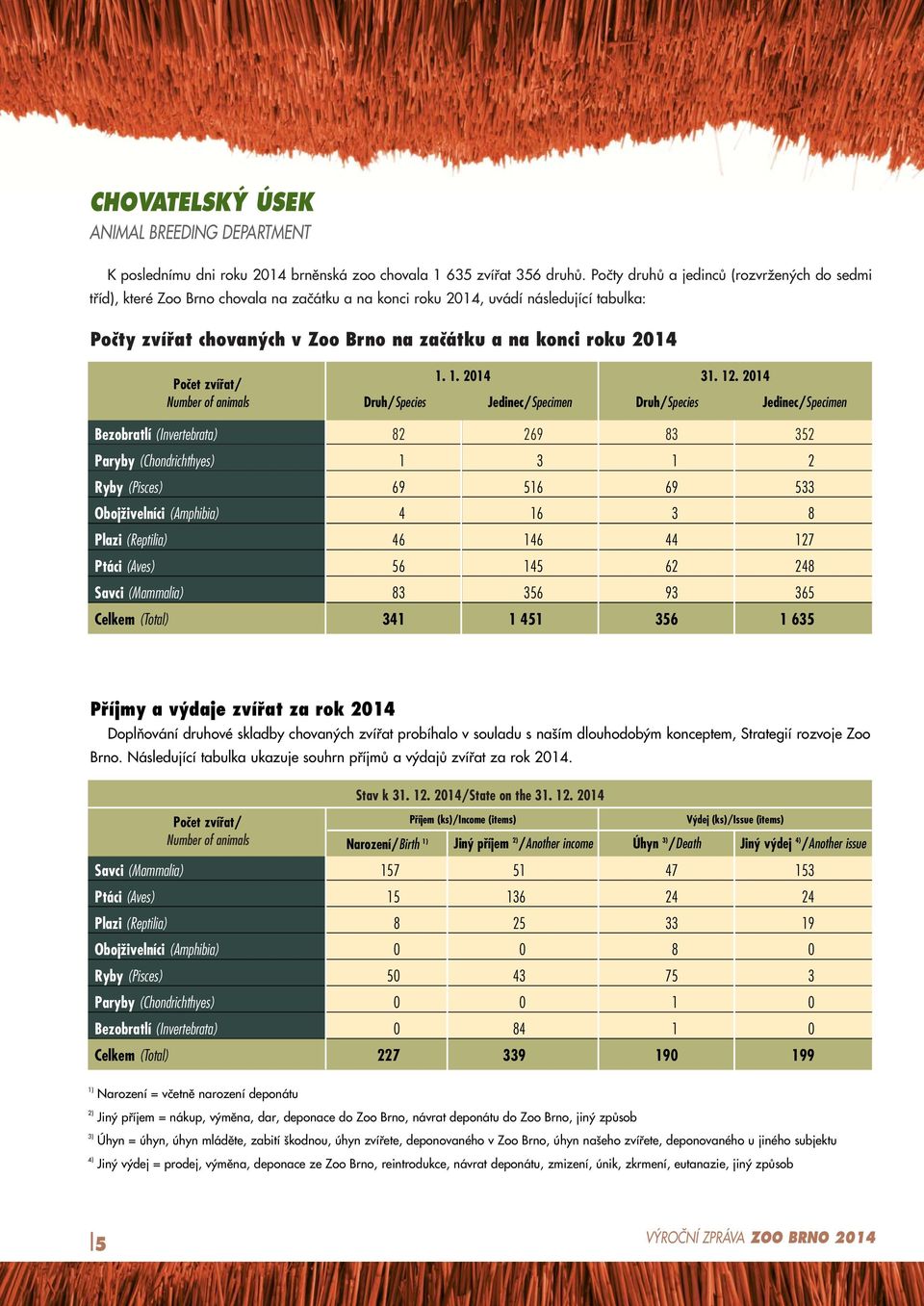 2014 Poãet zvífiat/ Number of animals Druh/Species 1. 1. 2014 Jedinec/Specimen Druh/Species 31. 12.