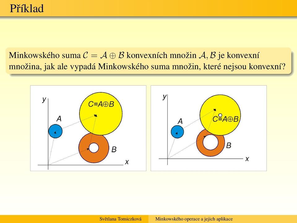 množina, jak ale vypadá