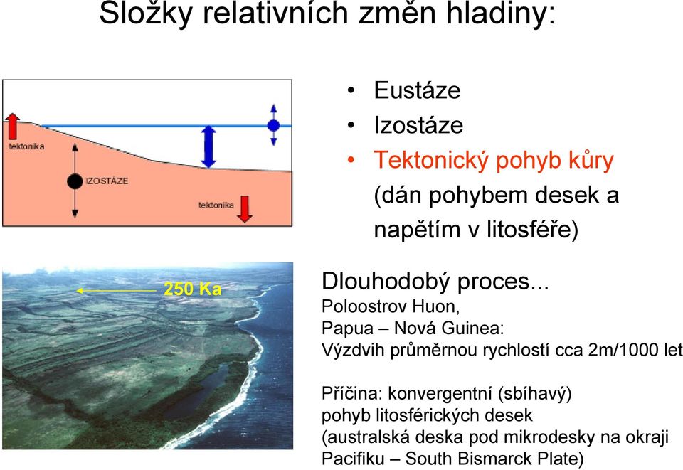 .. Poloostrov Huon, Papua Nová Guinea: Výzdvih průměrnou rychlostí cca 2m/1000 let