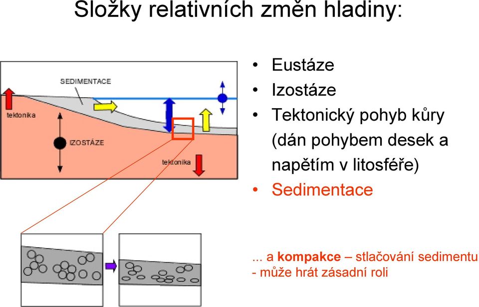 desek a napětím v litosféře) Sedimentace.