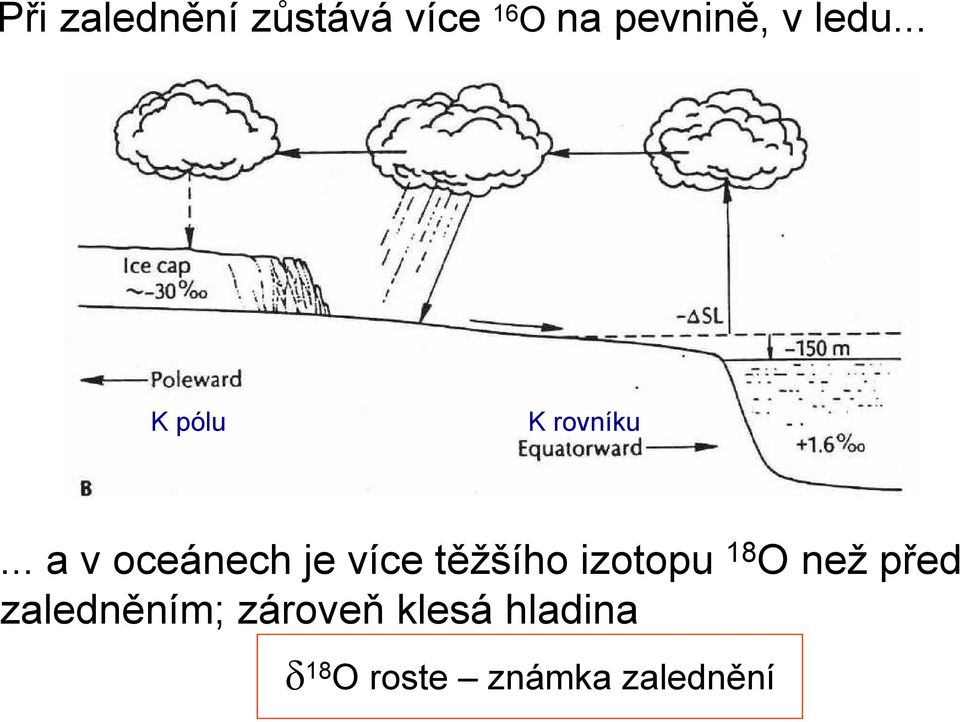 .. a v oceánech je více těžšího izotopu 18 O