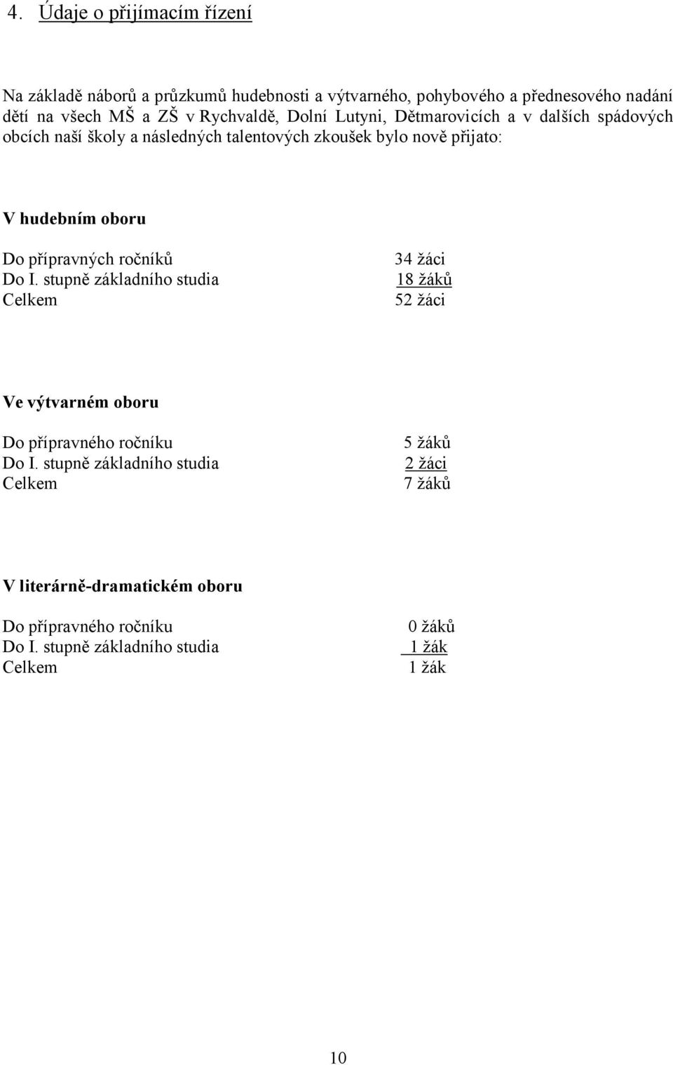 oboru Do přípravných ročníků Do I. stupně základního studia Celkem 34 žáci 18 žáků 52 žáci Ve výtvarném oboru Do přípravného ročníku Do I.