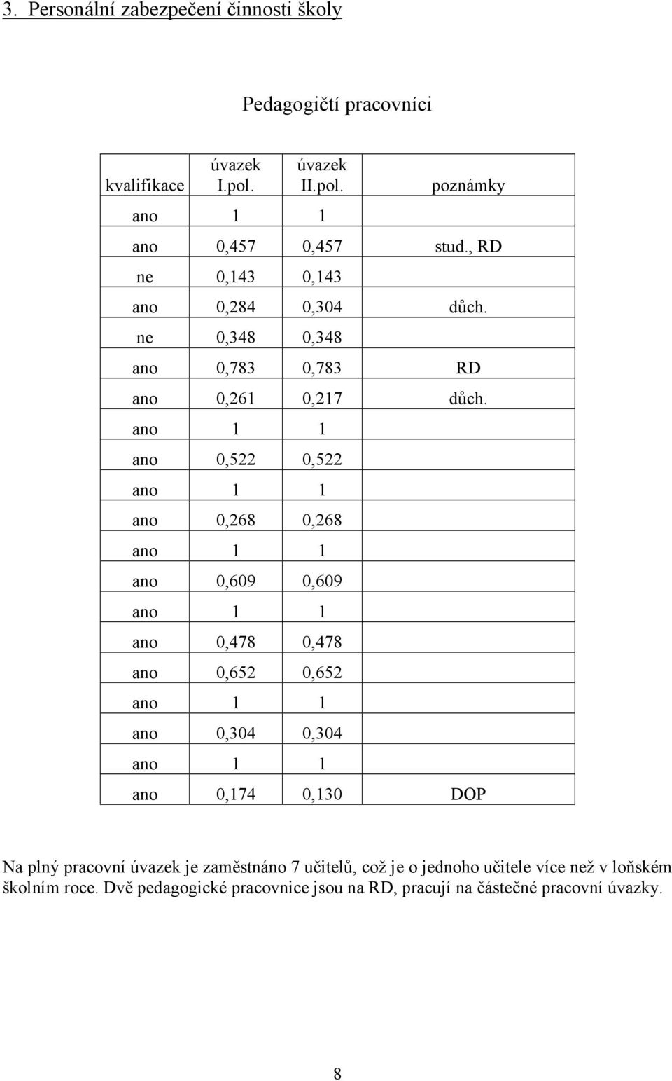 ano 1 1 ano 0,522 0,522 ano 1 1 ano 0,268 0,268 ano 1 1 ano 0,609 0,609 ano 1 1 ano 0,478 0,478 ano 0,652 0,652 ano 1 1 ano 0,304 0,304 ano 1 1 ano