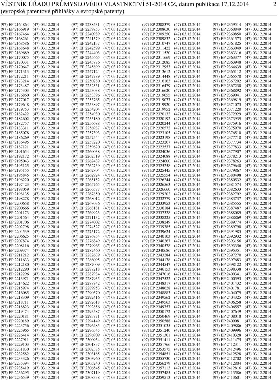 12.2014 (97) EP 2171313 (47) 03.12.2014 (97) EP 2172211 (47) 03.12.2014 (97) EP 2173214 (47) 03.12.2014 (97) EP 2173487 (47) 03.12.2014 (97) EP 2175303 (47) 03.12.2014 (97) EP 2176860 (47) 03.12.2014 (97) EP 2177017 (47) 03.