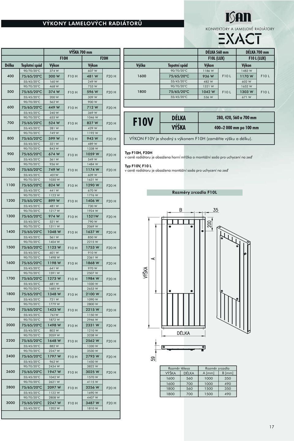 Tepotní gradient spád Heat Výkon output Price Heat Výkon output Price // C W W // C W W CENY A VÝKONY // C LAMELOVÝCH W F RADIÁTOR H W F H // C W F L W // C W W // C W W // C WF H WF H // C F W L