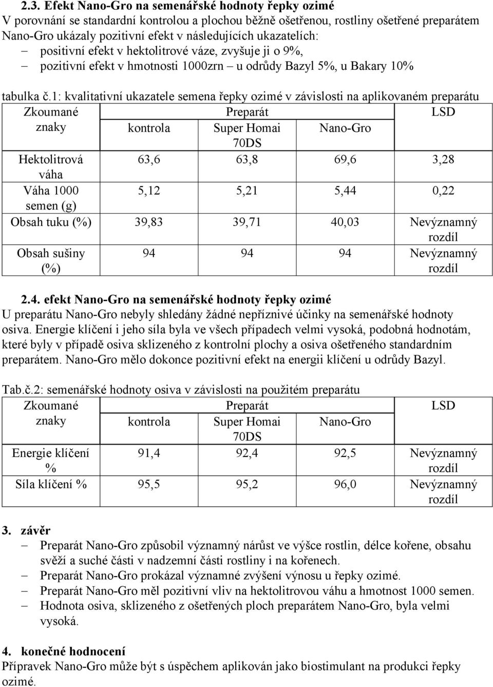 1: kvalitativní ukazatele semena řepky ozimé v závislosti na aplikovaném preparátu Zkoumané Preparát LSD znaky kontrola Super Homai 70DS Nano-Gro Hektolitrová 63,6 63,8 69,6 3,28 váha Váha 1000 5,12