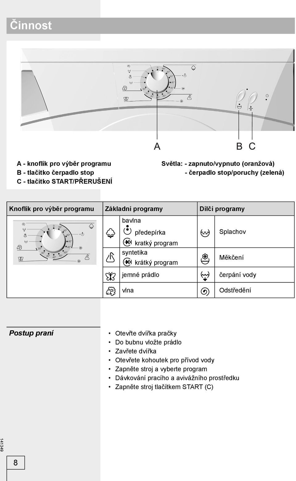 krátký program jemné prádlo vlna Splachov Měkčení čerpání vody Odstředění Postup praní Otevřte dvířka pračky Do bubnu vložte prádlo Zavřete